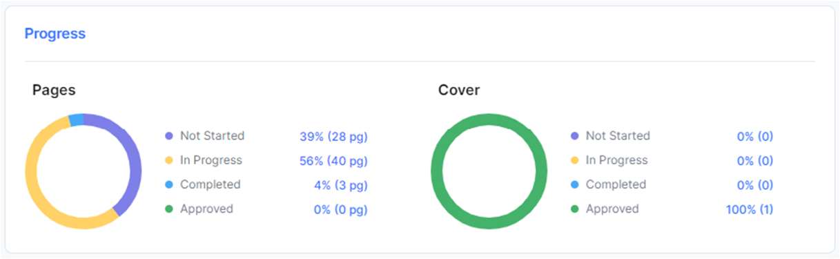 The Progress Box on the Activity Page.